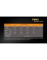 Linterna Led Fénix enfocable FD41 900 Lumens Y 5 Modos Regalamos batería ARB-L18-2600U